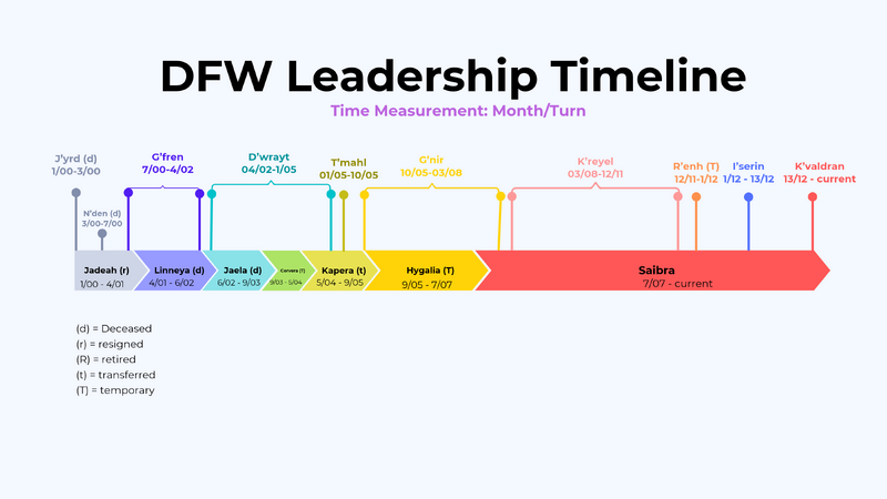 File:DFW Leadership Final 26.png